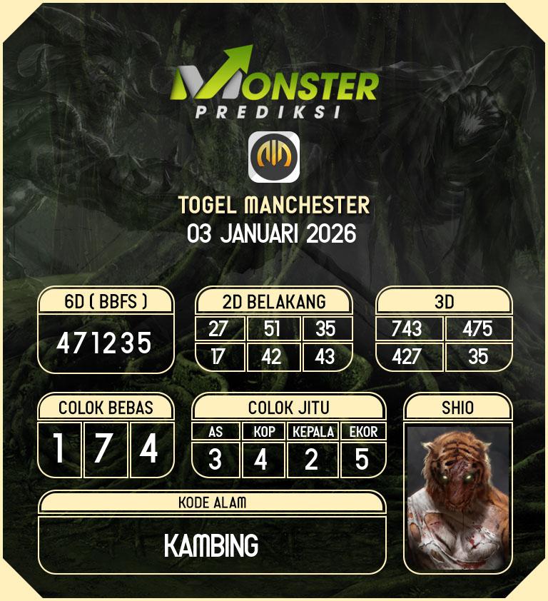 Kode-Monster-Manchester-Hari-Sabtu-3-Januari-2026