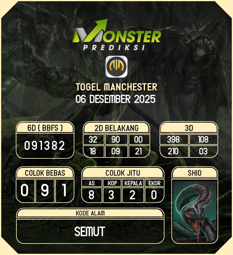 Kode-Monster-Manchester-Hari-Sabtu-6-Desember-2025