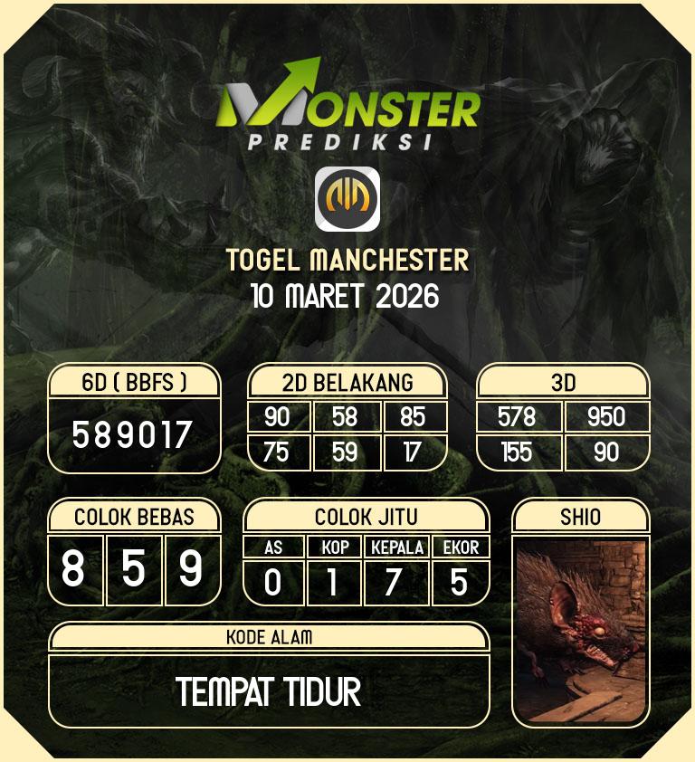 Kode-Monster-Manchester-Hari-Selasa-10-Maret-2026