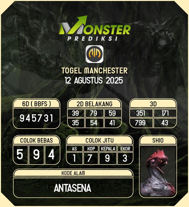 Kode-Monster-Manchester-Hari-Selasa-12-Agustus-2025