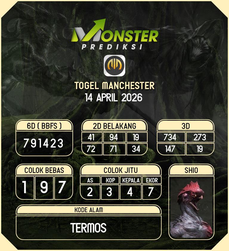 Kode-Monster-Manchester-Hari-Selasa-14-April-2026