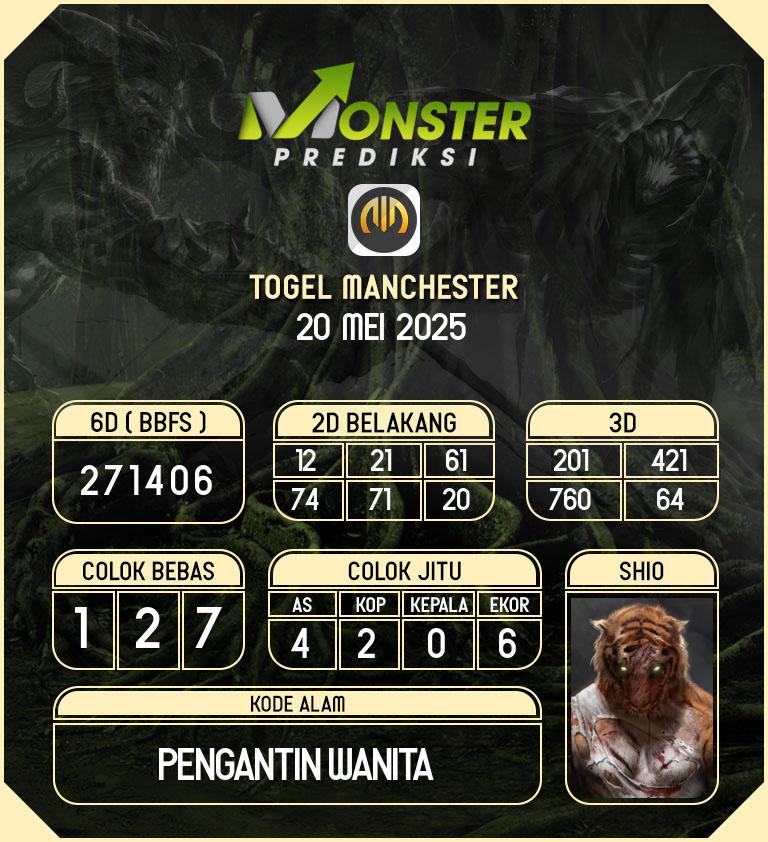 Kode-Monster-Manchester-Hari-Selasa-20-Mei-2025