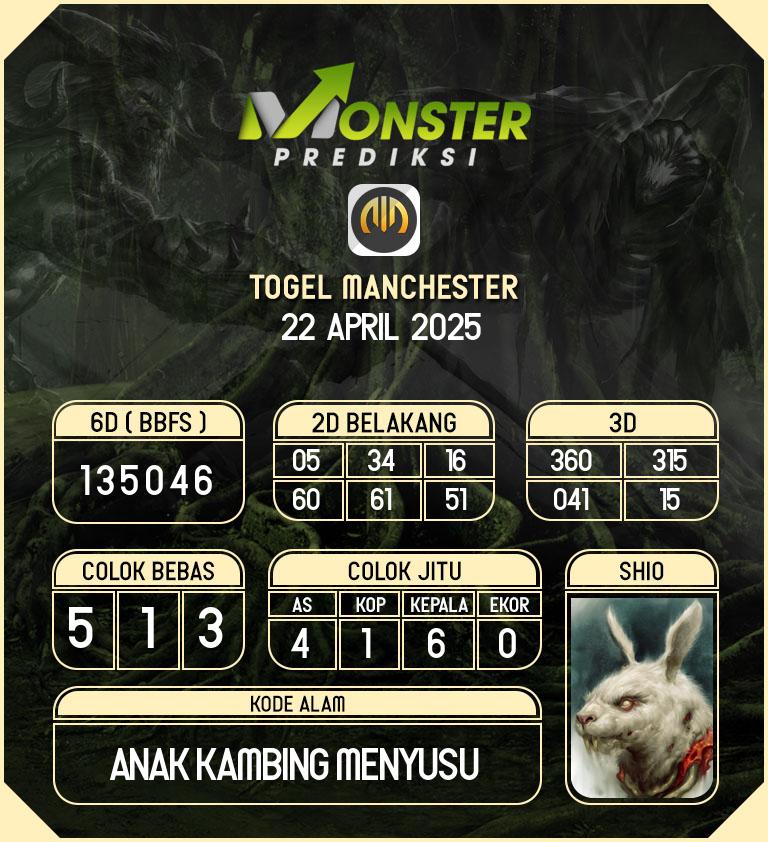 Kode-Monster-Manchester-Hari-Selasa-22-April-2025