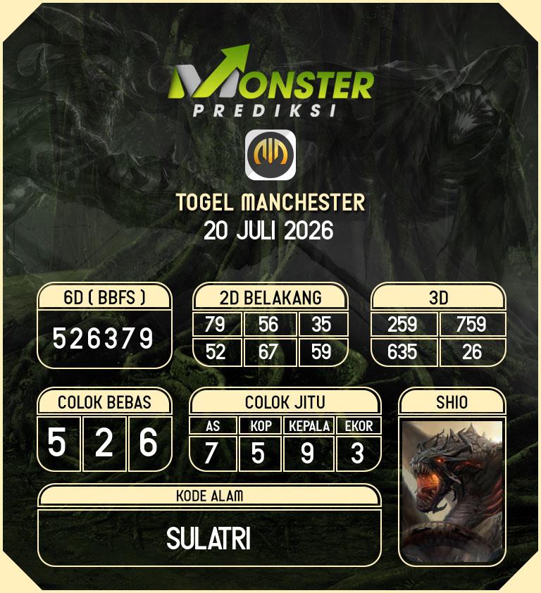 Kode-Monster-Manchester-Hari-Senin-20-Juli-2026
