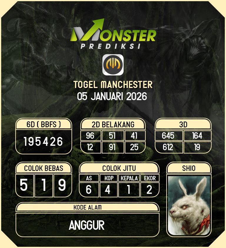 Kode-Monster-Manchester-Hari-Senin-5-Januari-2026