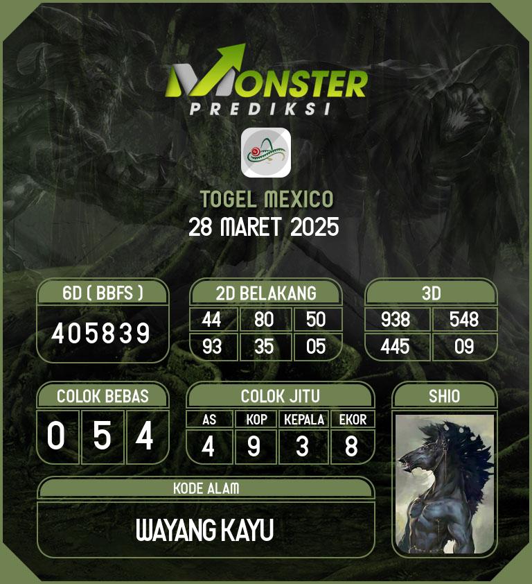 Kode-Monster-Mexico-Hari-Jumat-28-Maret-2025