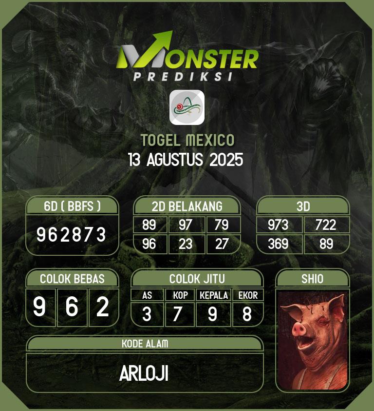Kode-Monster-Mexico-Hari-Rabu-13-Agustus-2025