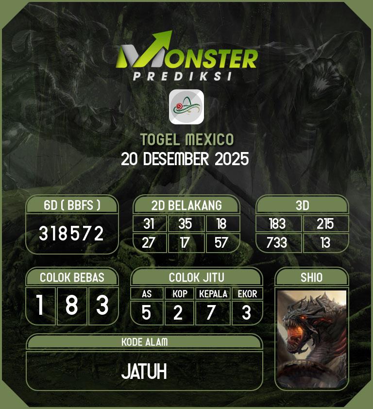 Kode-Monster-Mexico-Hari-Sabtu-20-Desember-2025