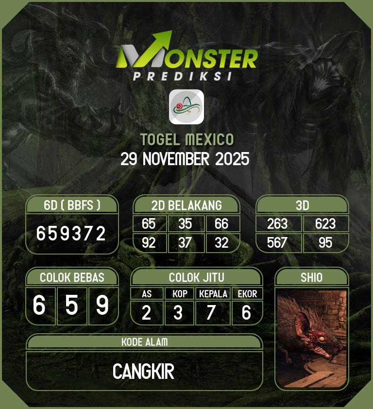 Kode-Monster-Mexico-Hari-Sabtu-29-November-2025