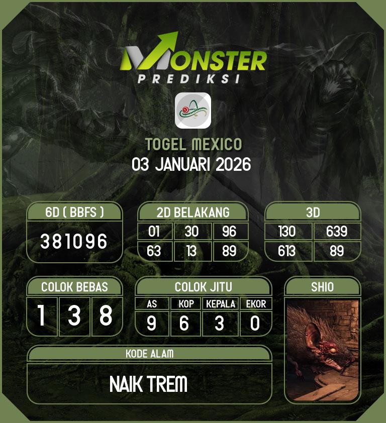 Kode-Monster-Mexico-Hari-Sabtu-3-Januari-2026