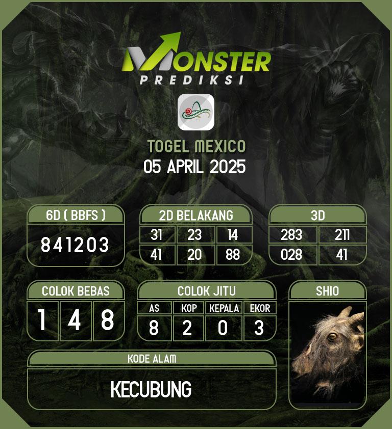 Kode-Monster-Mexico-Hari-Sabtu-5-April-2025