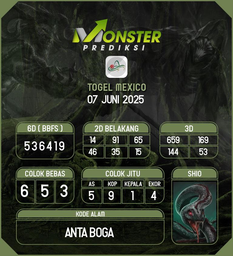 Kode-Monster-Mexico-Hari-Sabtu-7-Juni-2025