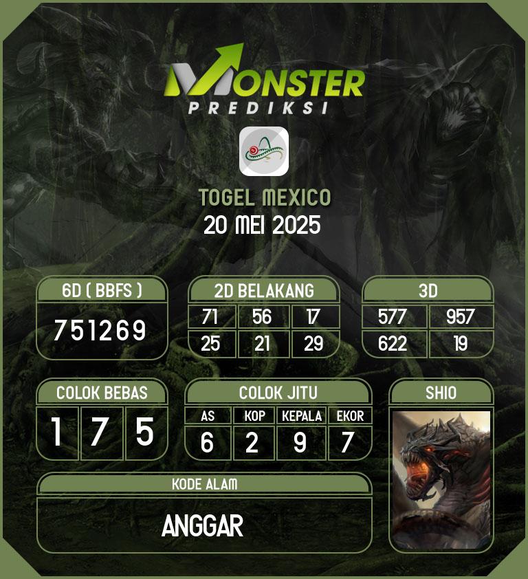 Kode-Monster-Mexico-Hari-Selasa-20-Mei-2025