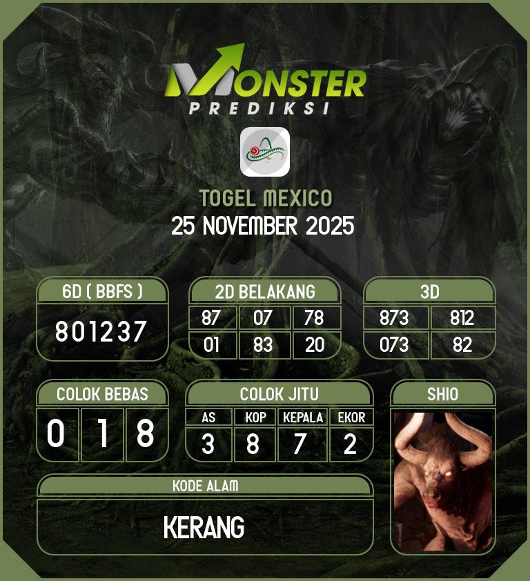 Kode-Monster-Mexico-Hari-Selasa-25-November-2025