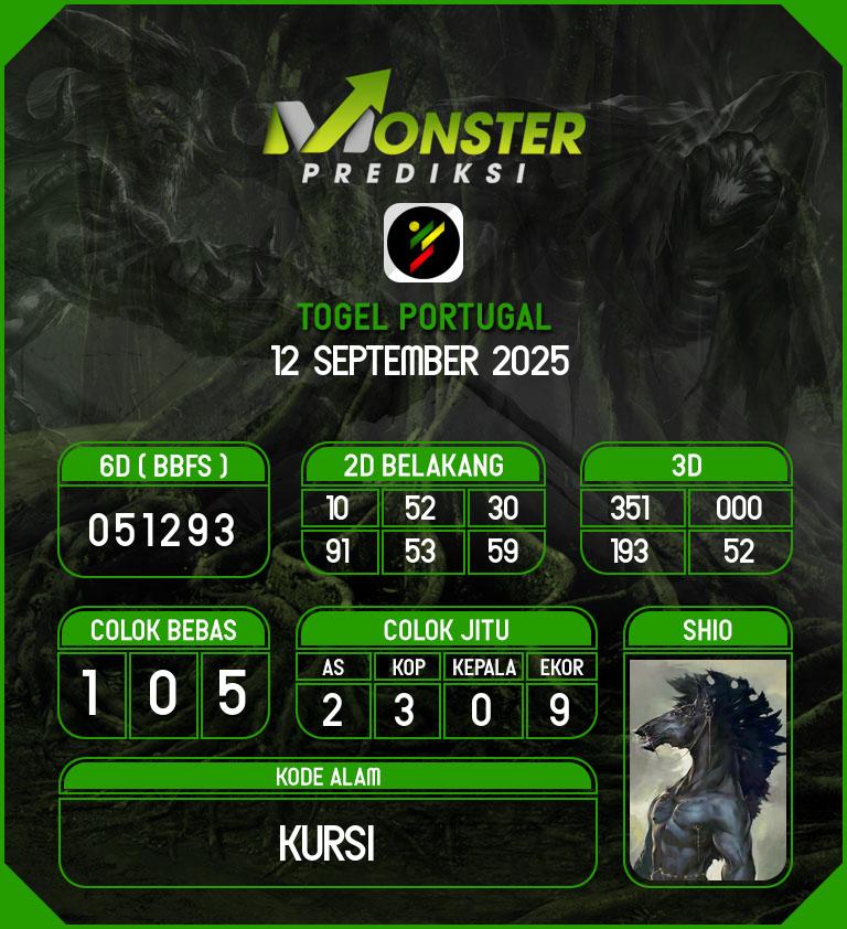 Kode-Monster-Portugal-Hari-Jumat-12-September-2025