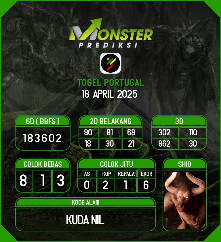 Kode-Monster-Portugal-Hari-Jumat-18-April-2025