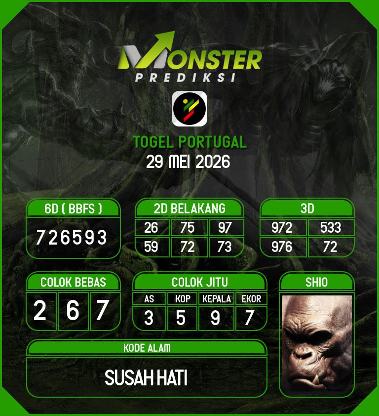 Kode-Monster-Portugal-Hari-Jumat-29-Mei-2026