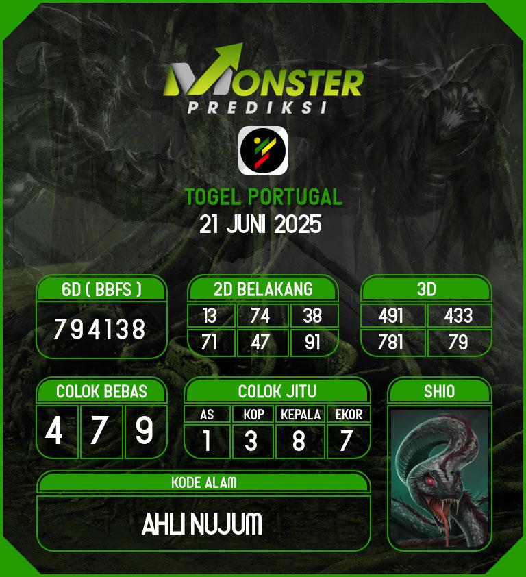 Kode-Monster-Portugal-Hari-Sabtu-21-Juni-2025