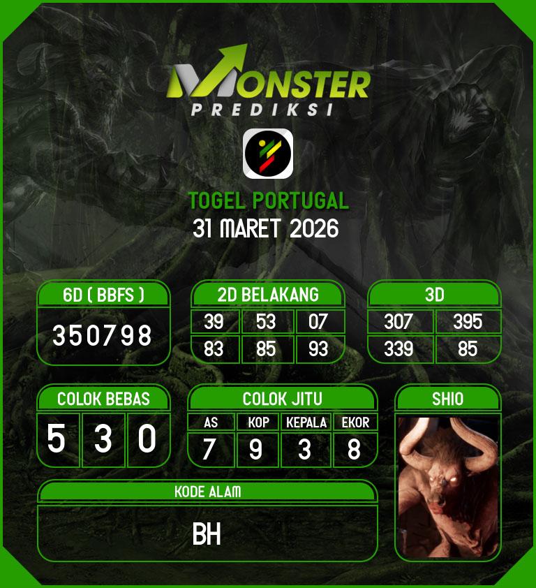 Kode-Monster-Portugal-Hari-Selasa-31-Maret-2026