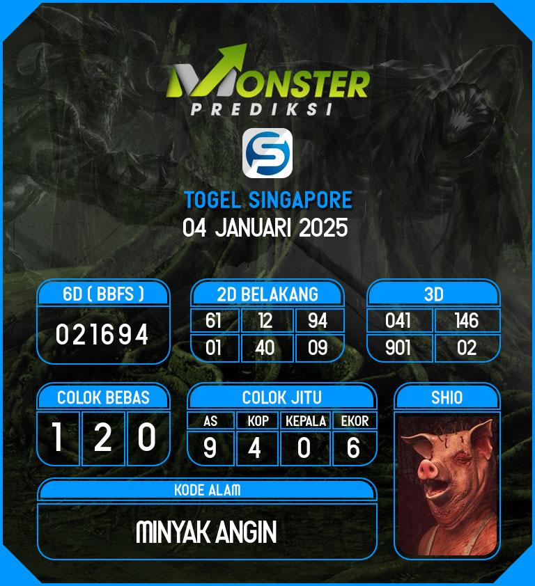 Kode-Monster-SGP-Hari-Sabtu-4-Januari-2025
