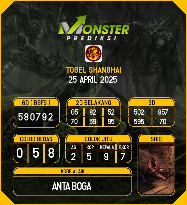 Kode-Monster-Shanghai-Hari-Jumat-25-April-2025