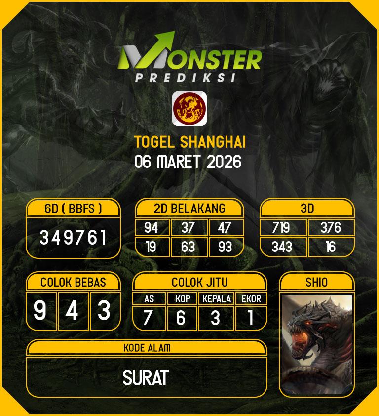 Kode-Monster-Shanghai-Hari-Jumat-6-Maret-2026