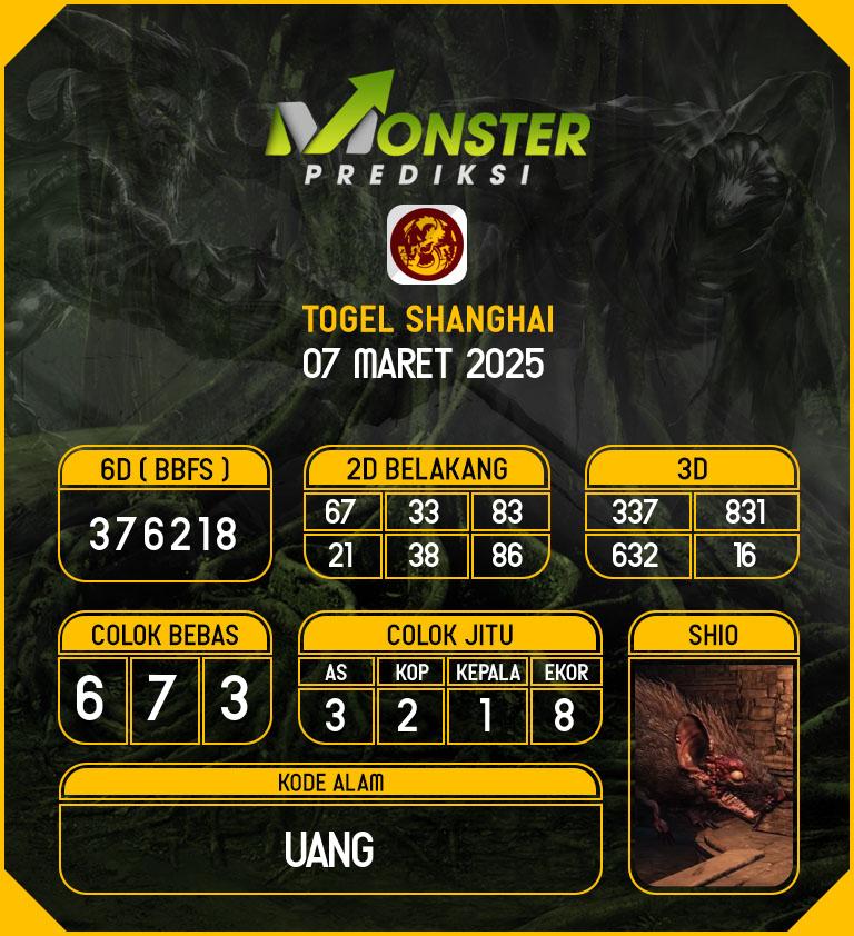 Kode-Monster-Shanghai-Hari-Jumat-7-Maret-2025