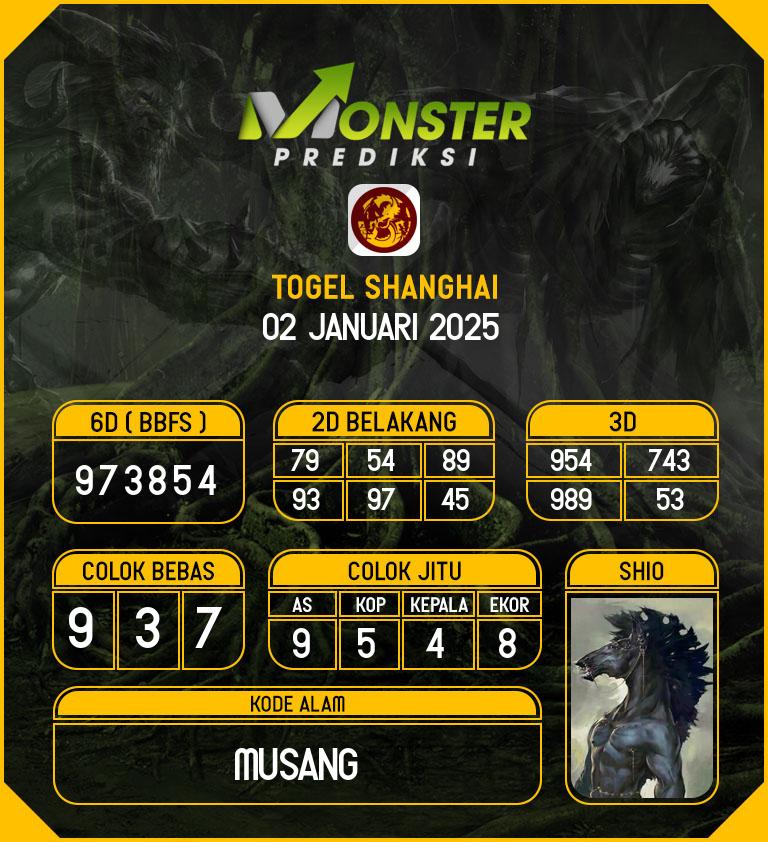 Kode-Monster-Shanghai-Hari-Kamis-2-Januari-2025