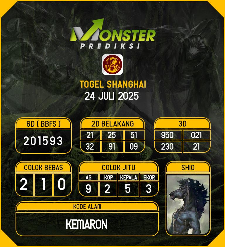 Kode-Monster-Shanghai-Hari-Kamis-24-Juli-2025