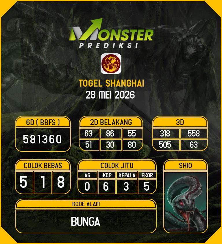 Kode-Monster-Shanghai-Hari-Kamis-28-Mei-2026