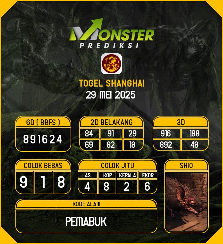 Kode-Monster-Shanghai-Hari-Kamis-29-Mei-2025