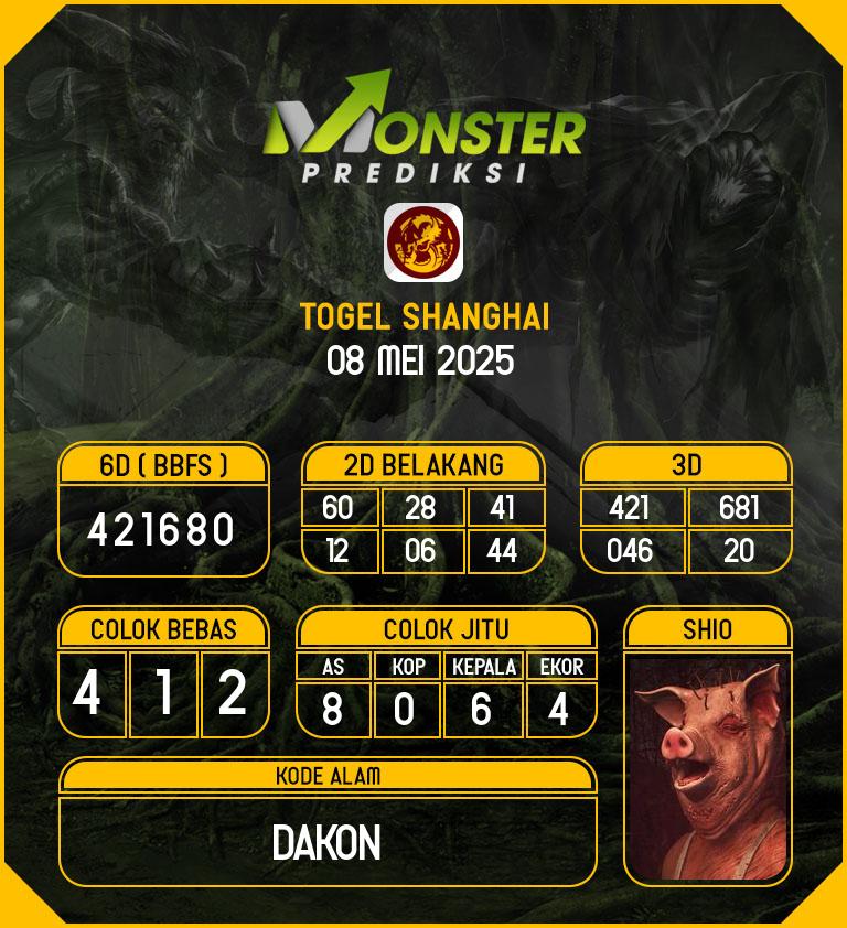 Kode-Monster-Shanghai-Hari-Kamis-8-Mei-2025