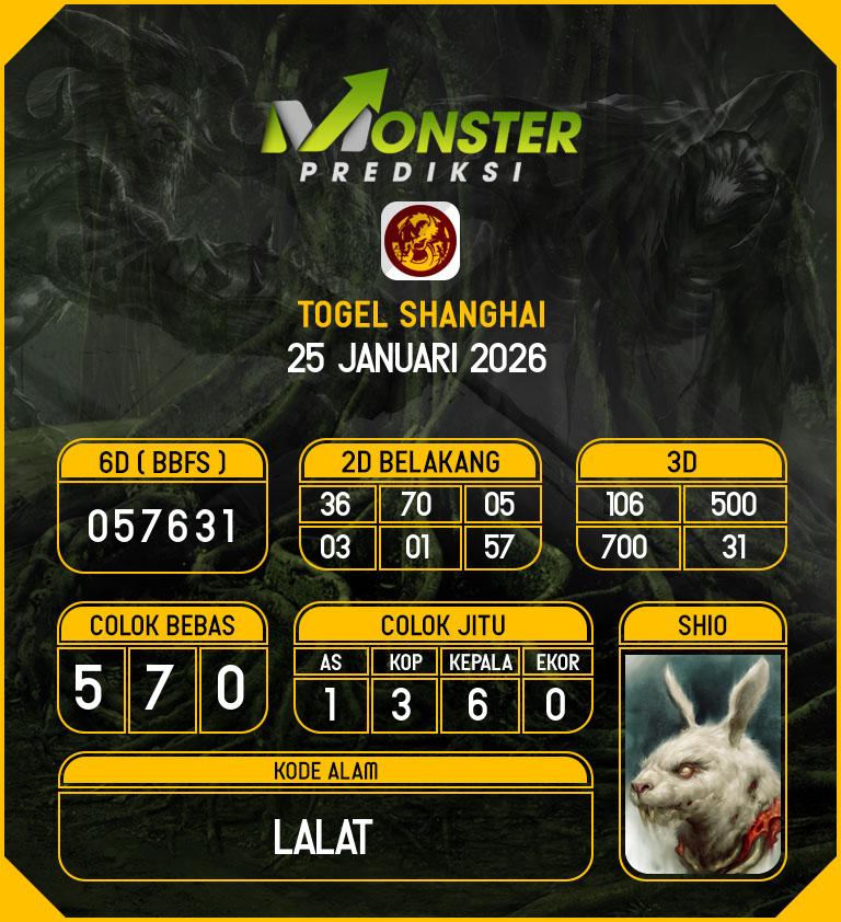 Kode-Monster-Shanghai-Hari-Minggu-25-Januari-2026