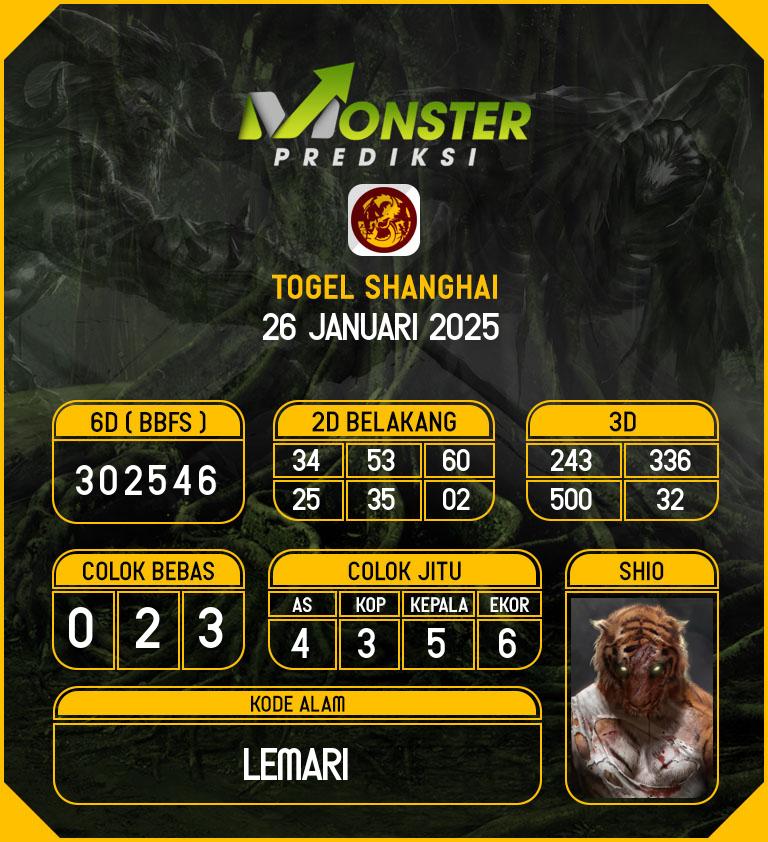 Kode-Monster-Shanghai-Hari-Minggu-26-Januari-2025