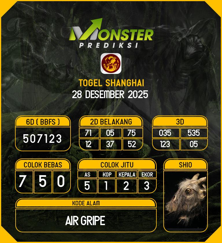 Kode-Monster-Shanghai-Hari-Minggu-28-Desember-2025