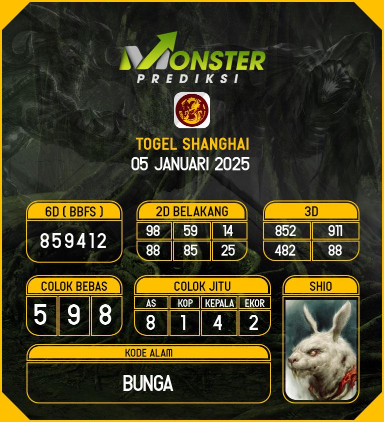 Kode-Monster-Shanghai-Hari-Minggu-5-Januari-2025