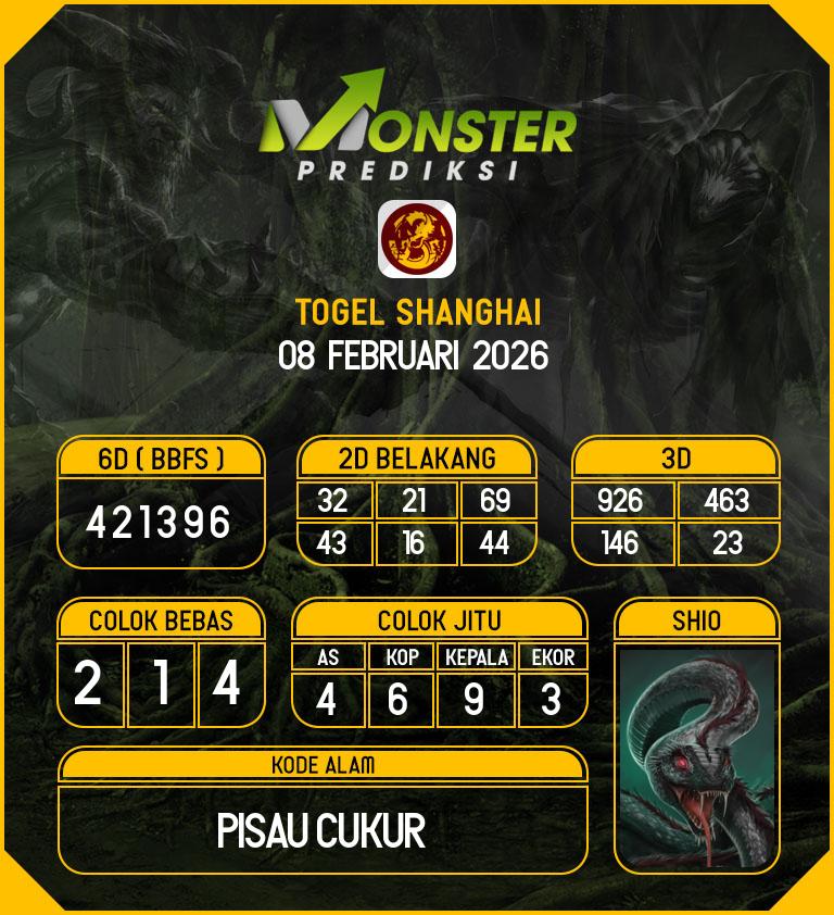 Kode-Monster-Shanghai-Hari-Minggu-8-Februari-2026