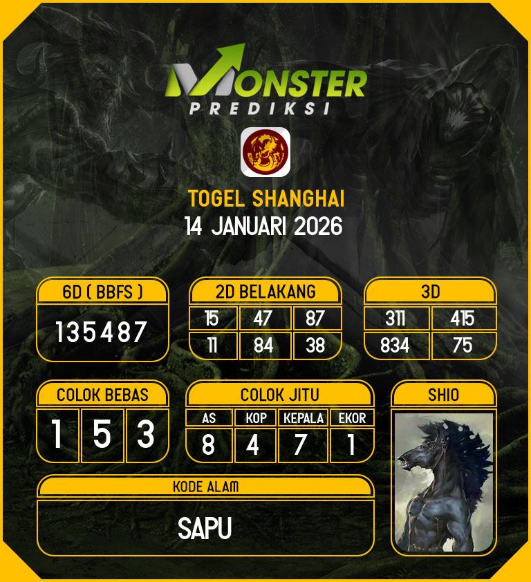 Kode-Monster-Shanghai-Hari-Rabu-14-Januari-2026