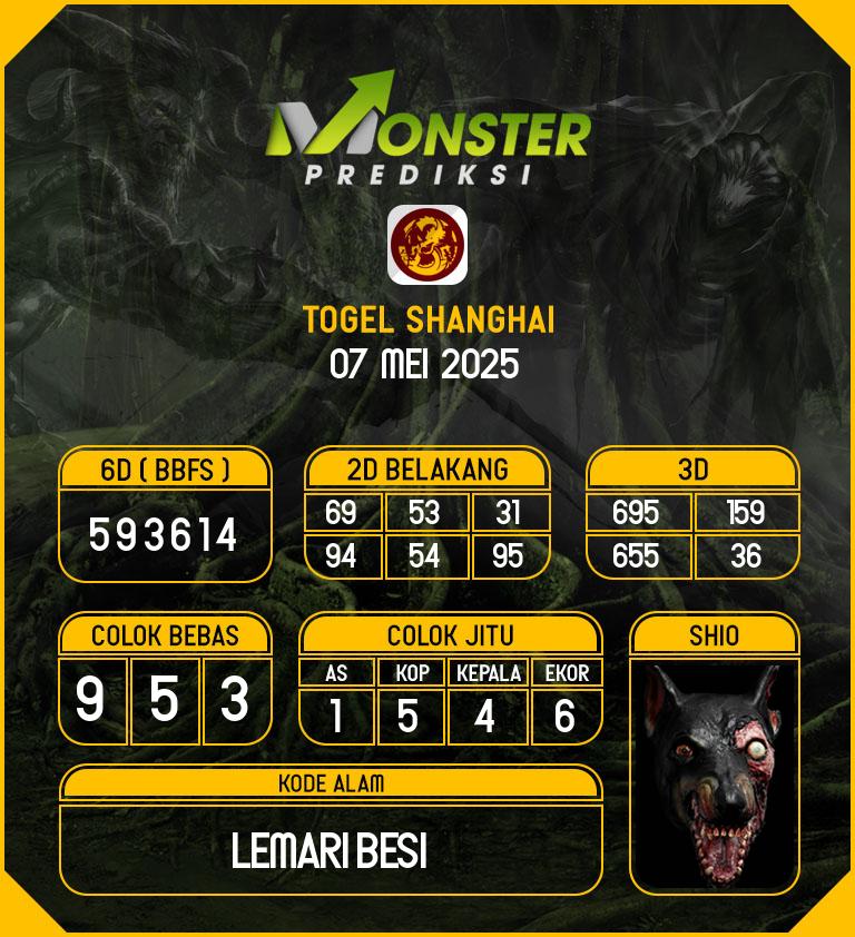 Kode-Monster-Shanghai-Hari-Rabu-7-Mei-2025