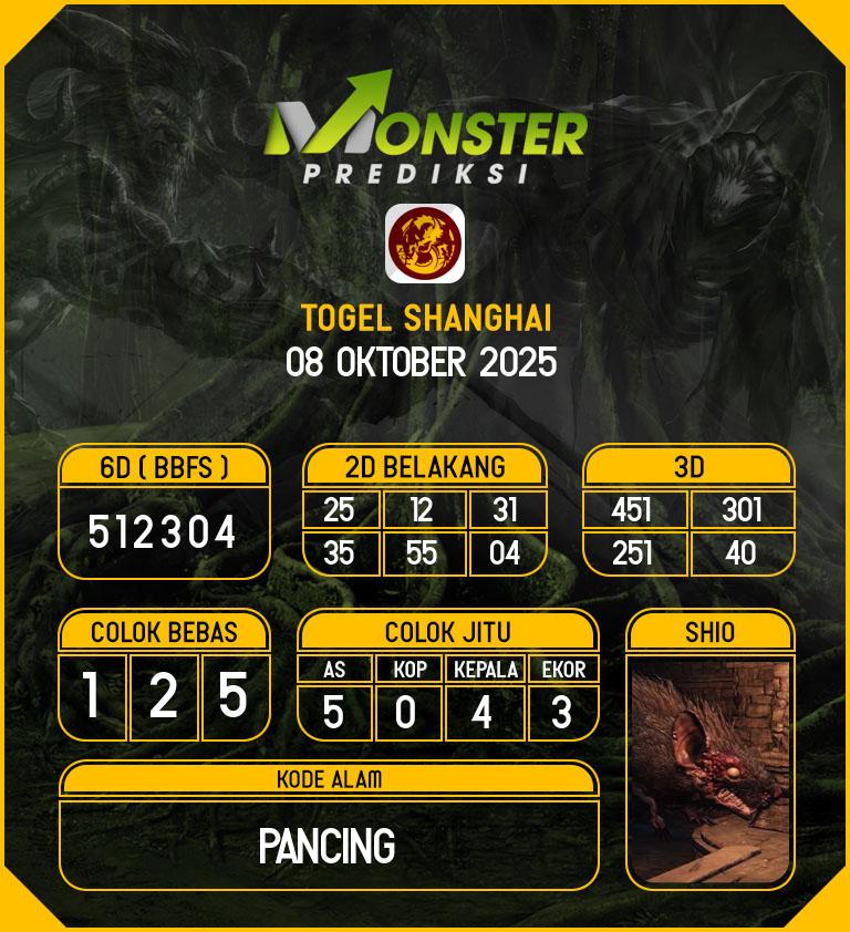 Kode-Monster-Shanghai-Hari-Rabu-8-Oktober-2025