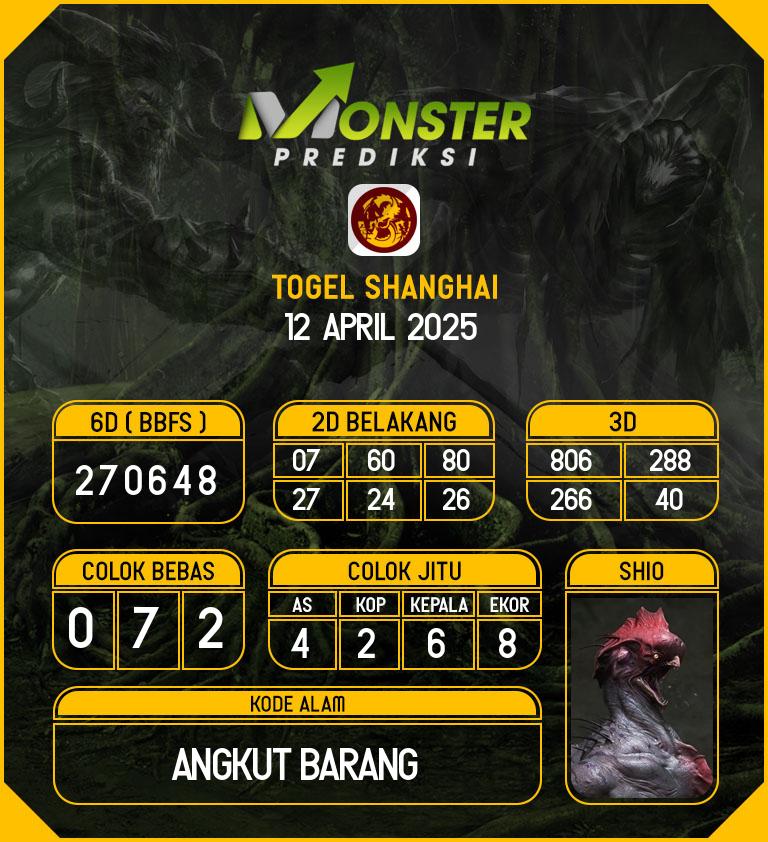 Kode-Monster-Shanghai-Hari-Sabtu-12-April-2025