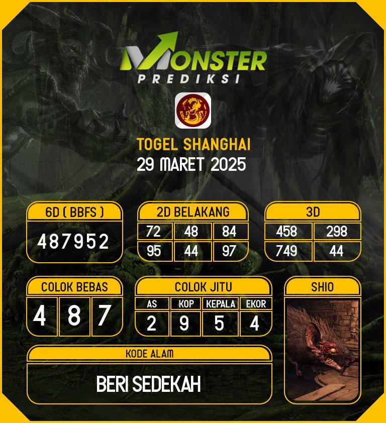 Kode-Monster-Shanghai-Hari-Sabtu-29-Maret-2025