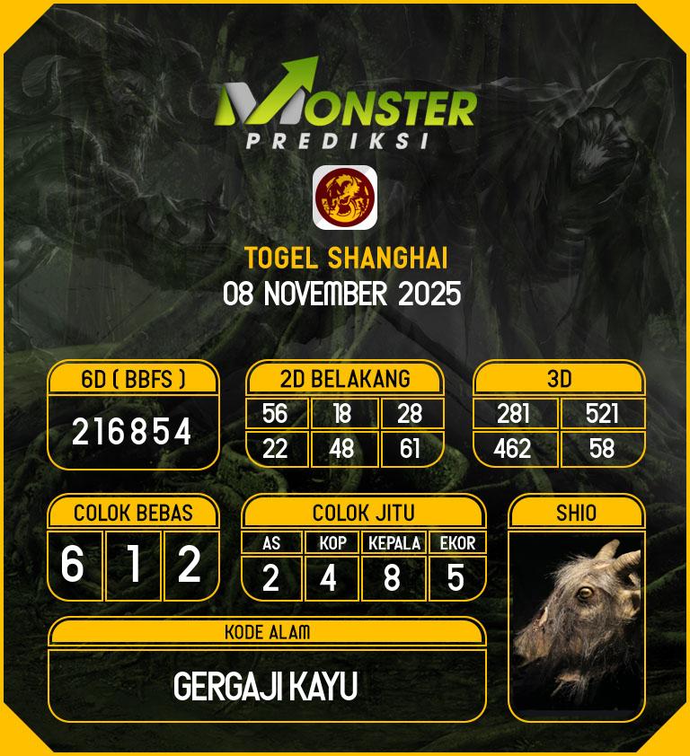 Kode-Monster-Shanghai-Hari-Sabtu-8-November-2025