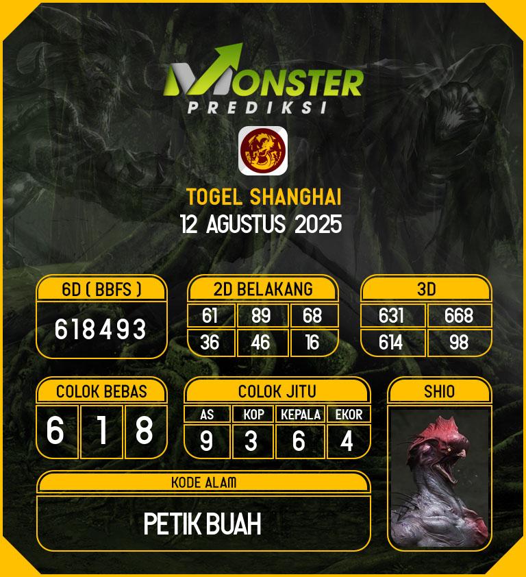 Kode-Monster-Shanghai-Hari-Selasa-12-Agustus-2025