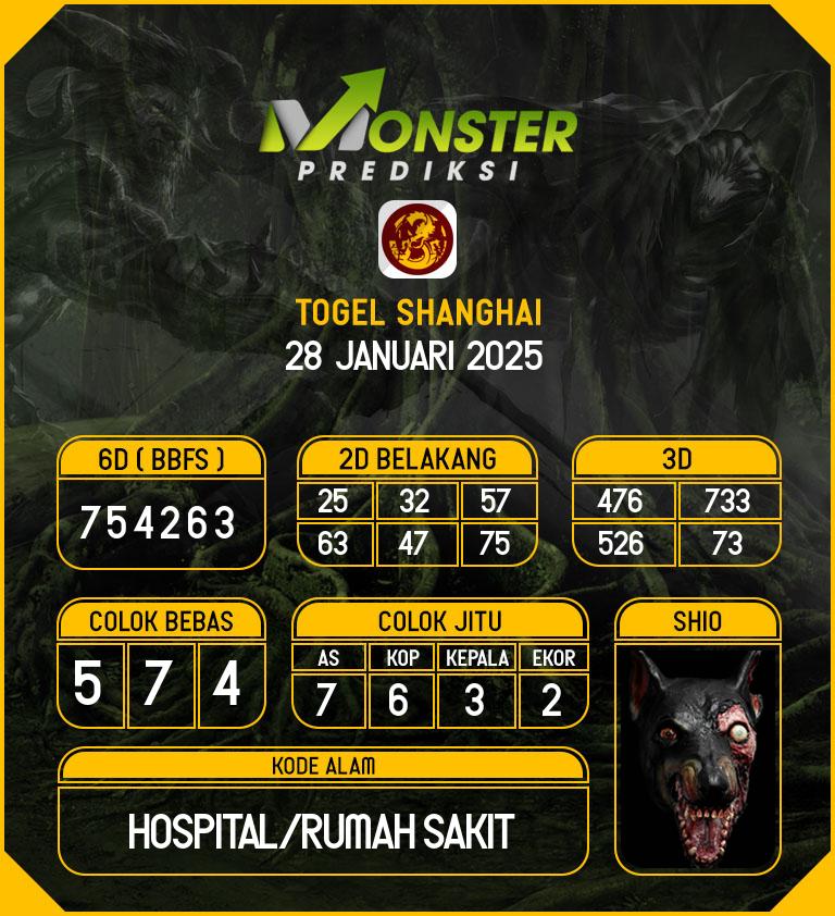 Kode-Monster-Shanghai-Hari-Selasa-28-Januari-2025