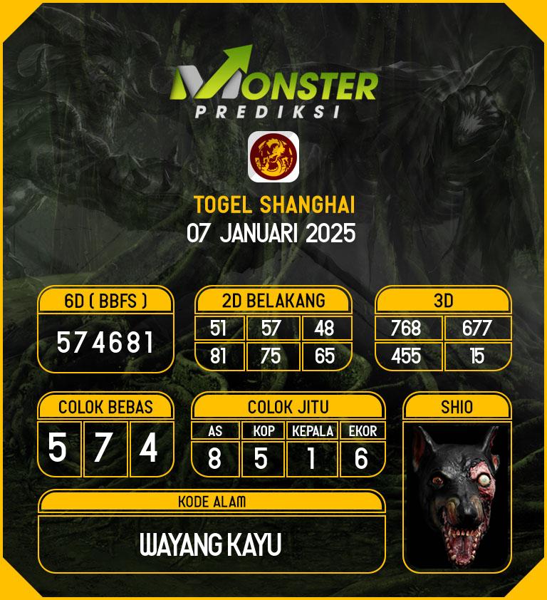 Kode-Monster-Shanghai-Hari-Selasa-7-Januari-2025