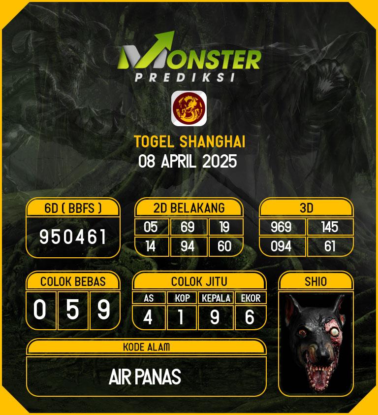 Kode-Monster-Shanghai-Hari-Selasa-8-April-2025