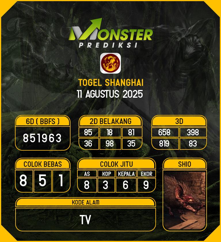 Kode-Monster-Shanghai-Hari-Senin-11-Agustus-2025