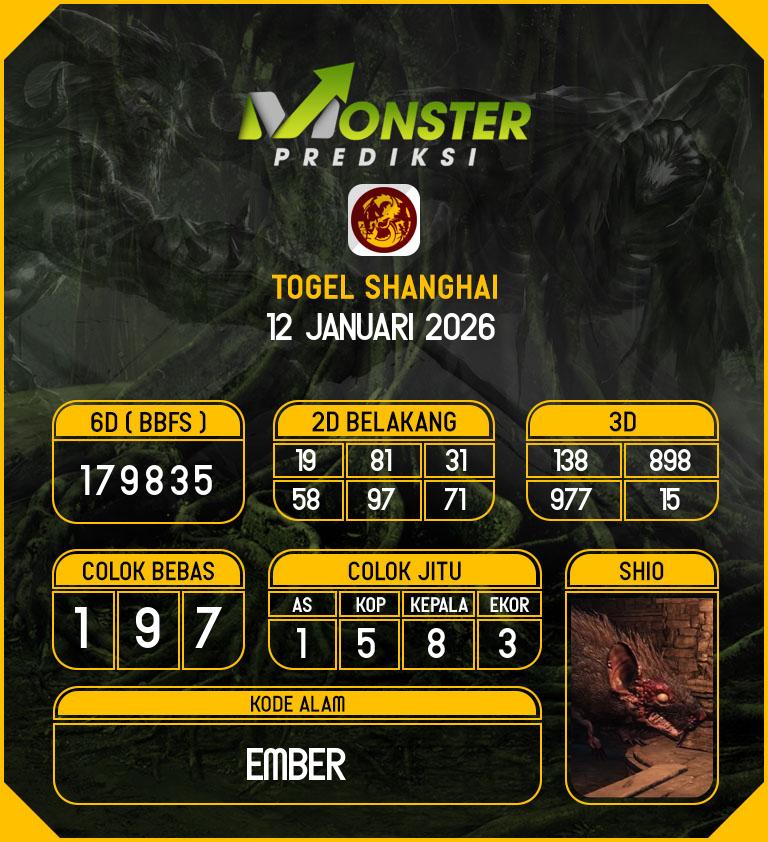 Kode-Monster-Shanghai-Hari-Senin-12-Januari-2026