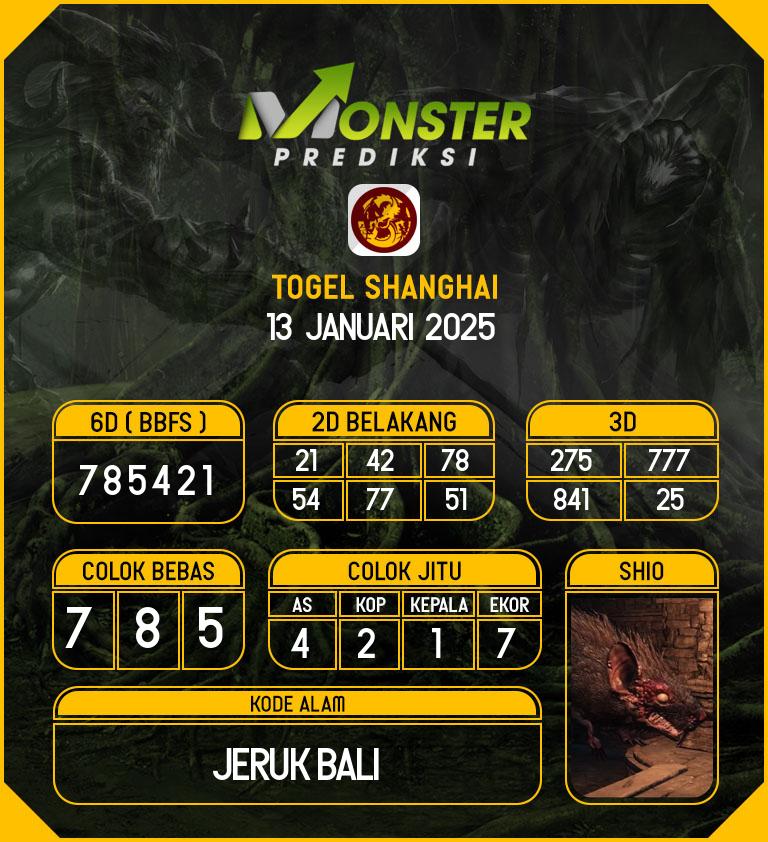 Kode-Monster-Shanghai-Hari-Senin-13-Januari-2025